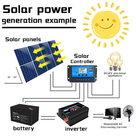 Power Inverter 18W Solar Panel 30A LCD Display Solar Controller 300W Car RV Power Converter