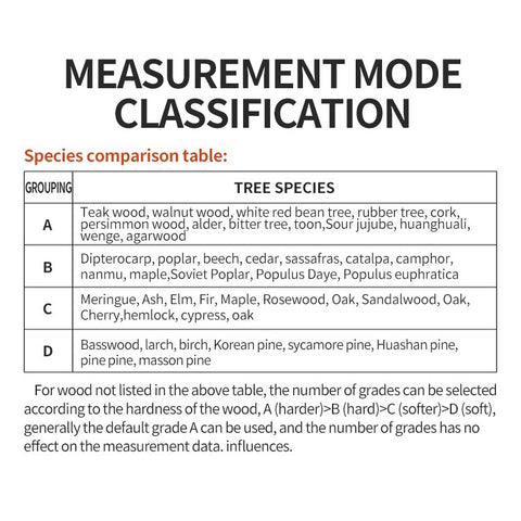 S8603 Digital Wood Moisture Meter Two Pins Wall Moisture Detector Paper Humidity Tester (No Battery)