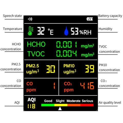 Air Quality Monitor 9-in-1 Formaldehyde Detector Temperature Humidity CO2 Meter Sensor Detect PM2.5 / PM10