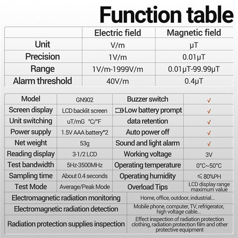 ANENG GN902 Radiation Detector LCD Backlit Digital Display Electromagnetic Radiation Measurer Tester