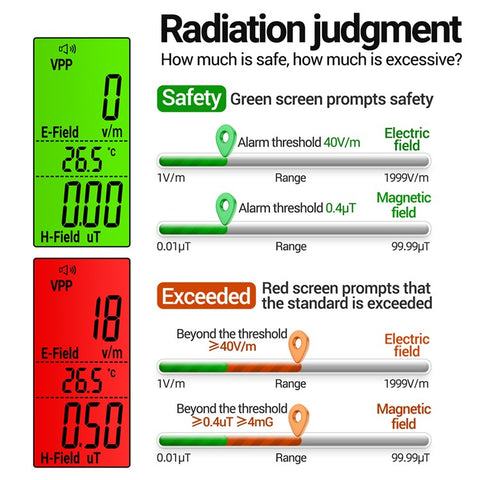 ANENG GN902 Radiation Detector LCD Backlit Digital Display Electromagnetic Radiation Measurer Tester