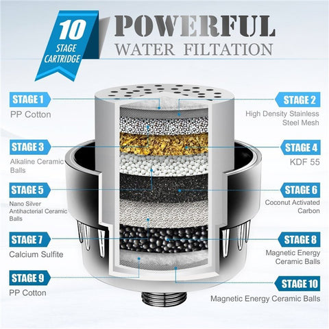 15 Stages Bathroom Water Filter Remove Chlorine Heavy Metals Filtered Shower Head, with 1 Filter