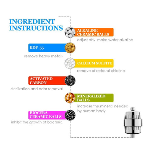 16 Stages Bathroom Water Filter Remove Chlorine Heavy Metals Filtered Shower Head, with 1 Filter