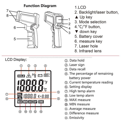KAEMEASU KM-IT550 Dual-laser Infrared Thermometer Multifunctional Industrial Temperature Measurement Tool