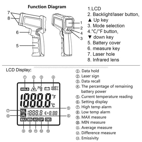 KAEMEASU KM-IT1300 Handheld Digital Infrared Thermometer Double Laser Non-Contact Temperature Measuring Gun