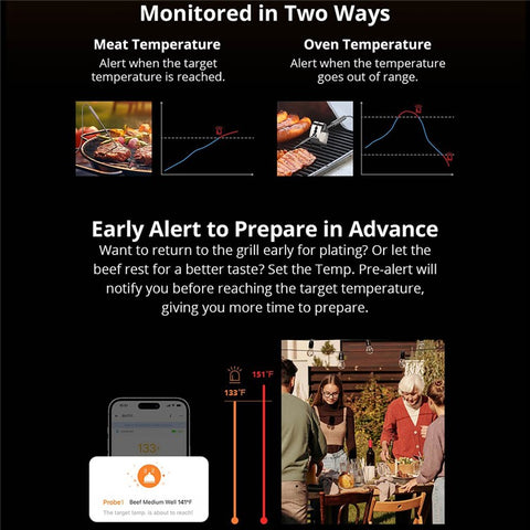 SONOFF BMT01 Meat Thermometer Bluetooth-compatible Smart APP Monitoring Barbecue Temperature Tester ( No FDA, BPA Free )