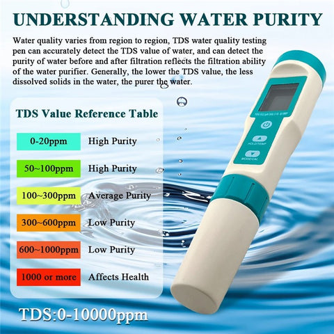 7 in 1PH Meter Water Quality Tester PH / TDS / EC / ORP / S.G / Water Salinity / Temp Pen Tester