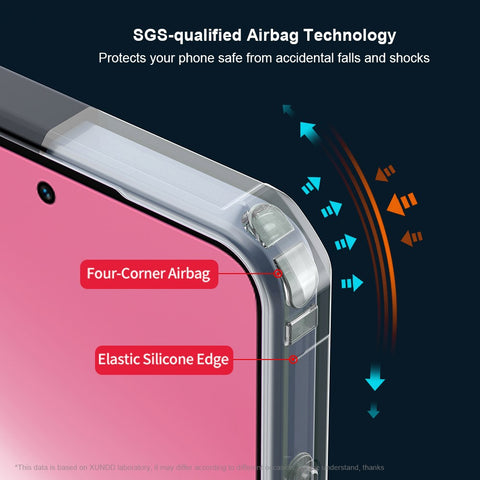 XUNDD For Oppo A5x 5G  /  4G Case Dropproof TPU + Acrylic Clear Back Phone Cover