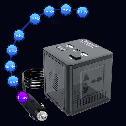 1663 Car Power Inverter 150W Power Socket 2Type-C+2USB Car Charger with LED Digital Display