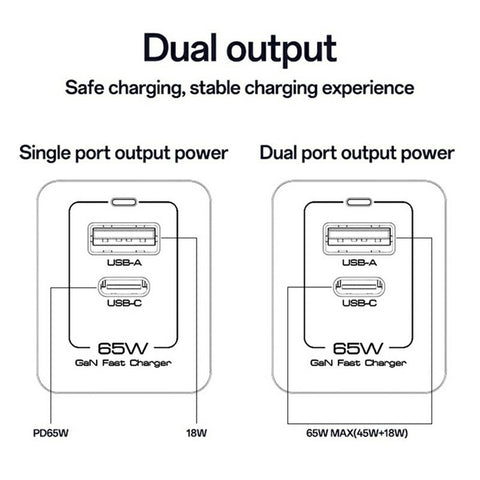 YESIDO YC73 USB-C  /  USB-A Dual Port Charger GaN 65W Fast Charging Power Adapter for Phone  /  Tablet