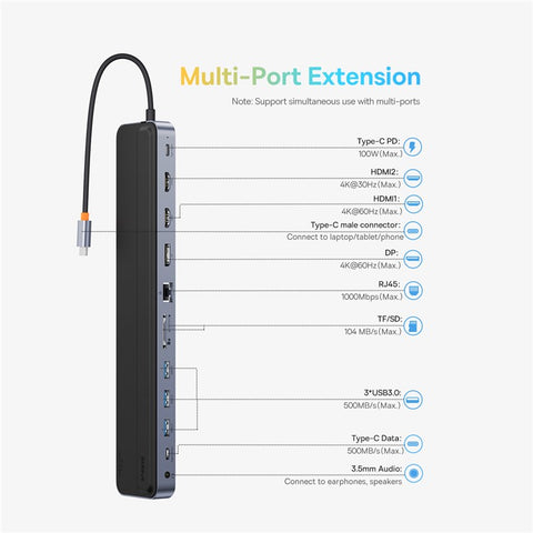 BASEUS BS-OH062 12-in-1 Type-C HUB Adapter Type-C to HDx2+USB3.0x3+PD+DP+SD / TF+RJ45+Typ