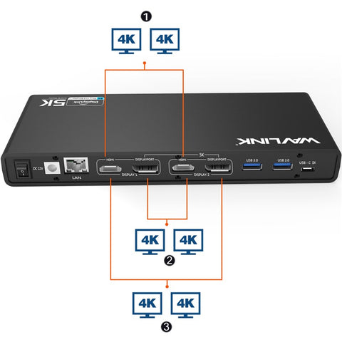 WAVLINK UG69DK1 15 in 1 5K Dual 4K HD Multiple-Display Dock USB-C Docking Station with HD / DisplayPort / Gigabit Ethernet / USB 3.0 / Type C / Audio