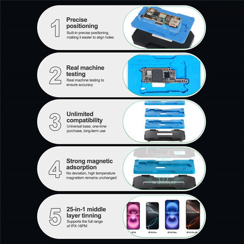 RELIFE RL-601T 31 in 1 Fixture Set For iPhone X