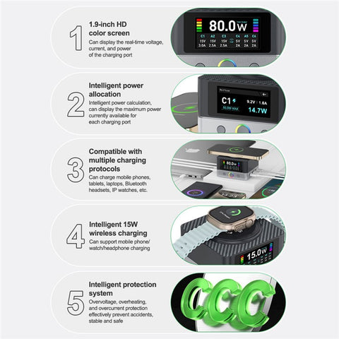 RELIFE Q7 6-Port 80W Intelligent Charger with LCD Screen Power Distribution for Electronic Devices
