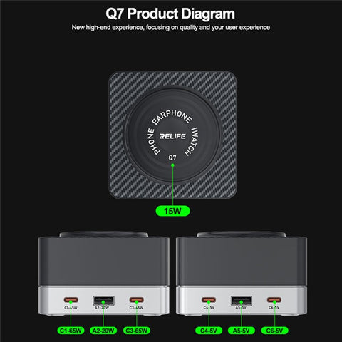 RELIFE Q7 6-Port 80W Intelligent Charger with LCD Screen Power Distribution for Electronic Devices