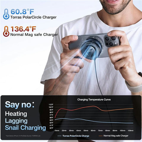 TORRAS Wireless Magnetic Charger 15W Fast Cooling Charger with 360° Rotating Stand