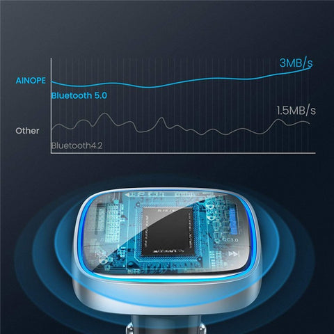 C89S Bluetooth-compatible Car MP3 FM Transmitter Voltage Detection TF U-Disk Music Player PD18W Type-C QC3.0 USB Phone Charger