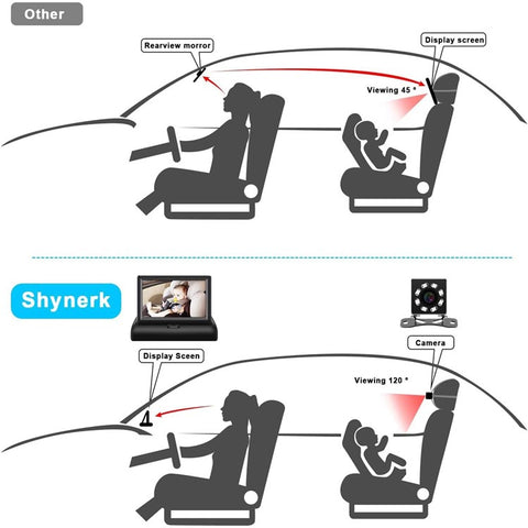 4.3 Inch 150 Degree Wide Angle Night Vision Car Baby Monitor IP68 Waterproof Infrared Camera