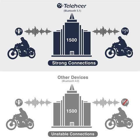 TELEHEER T6plus Motorcycle Helmet Bluetooth-compatible Headphone Outdoor Headset Waterproof Motorbike Sports Headset