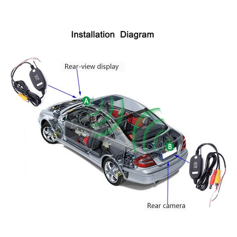 RH-702G 7" LCD Video Display Screen Monitor Rear View Round Camera Parking and Reverse System Kit with Car Charger (12V-24V)
