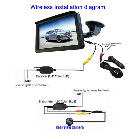 RH-702G 7" LCD Video Display Screen Monitor Rear View Round Camera Parking and Reverse System Kit with Car Charger (12V-24V)
