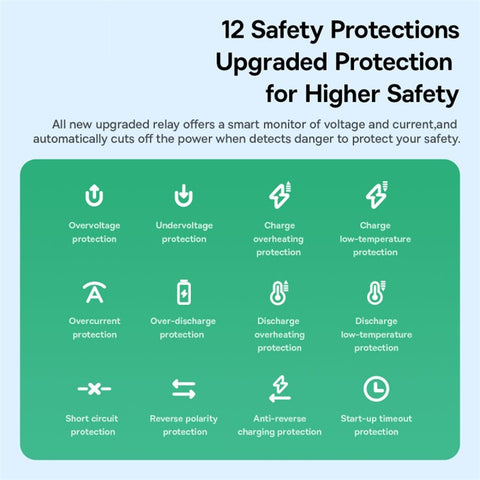 BASEUS Super Energy Series 4-in-1 Car Jump Starter 1200A Emergency Power Supply