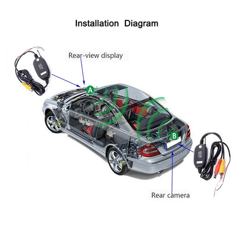 RH-702I 7" LCD Video Display Monitor 12V-24V Rear View Camera Parking and Reverse System Kit with Car Charger