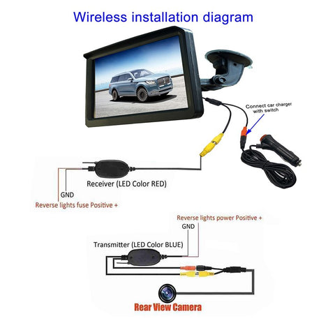 RH-702I 7" LCD Video Display Monitor 12V-24V Rear View Camera Parking and Reverse System Kit with Car Charger