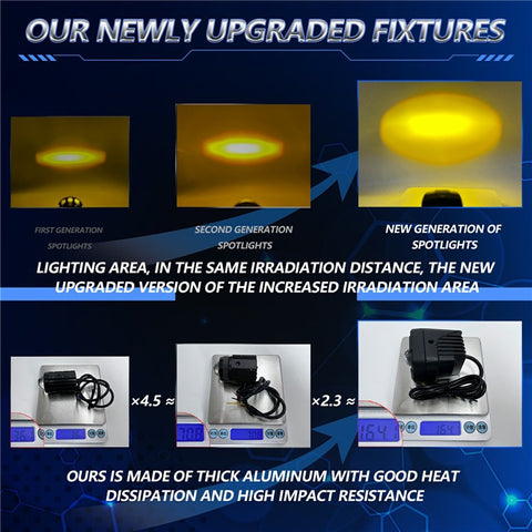 2Pcs Motorcycle LED Spotlight IP68 Waterproof High Low Beam Headlight for Off Road Electric Vehicles