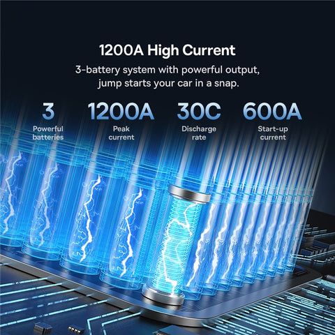 BASEUS Super Energy Pro+ Car Jump Starter 12000mAh with Smart Digital Display