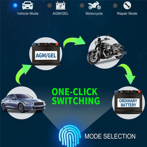 ANHTCZYX ZYX-J30 12V / 24V 3-Stage Smart Battery Charger Car Motorcycle Battery Restore Charger