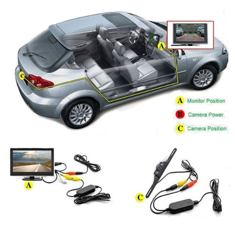 RH-313 4.3-inch 2.4G Wireless Car Backup Monitor with 7 LED Rear View Camera Parking System Kit