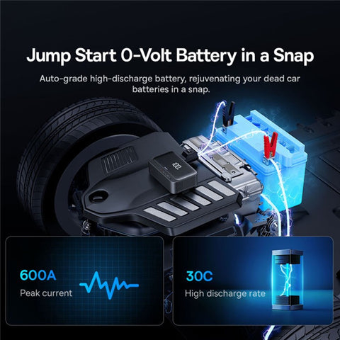 BASEUS Super Energy Series 4-in-1 Car Jump Starter Inflator 6000mAh Power Bank