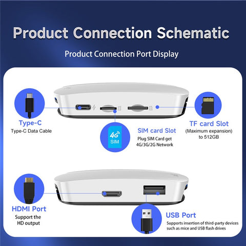 CARLINKIT SDM660 8+128GB CarPlay AI Box Android 13.0 Wireless CarPlay Android Auto Adapter with HD Output, Eurasian Version