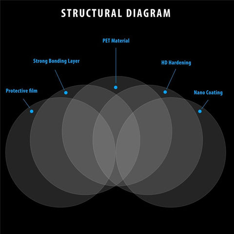 2Pcs Round 100x100mm Car Rear View Mirror Film PET Anti-Fog Rainproof Mirror Film with Tools