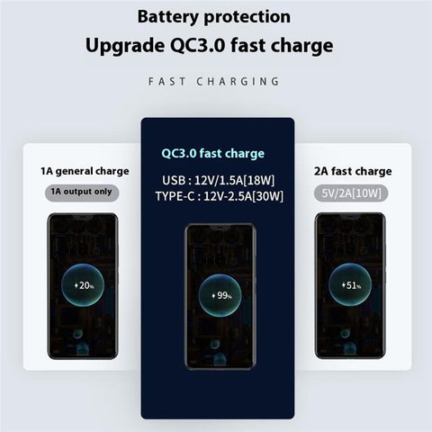 WUPP ZH-1786B1 QC3.0 USB+Type-C Charger IP66 Waterproof Socket with Silicone Cap