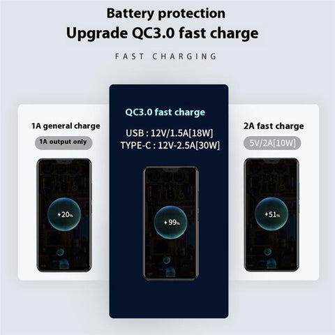 WUPP ZH-1786B2 QC3.0 Charger USB+Type-C Socket with Silicone Cap and 60cm Cable