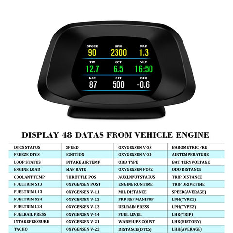 P19 HUD Device Multi-functional Smart Digital Meter Universal Car Speedometer LCD Display OBD GPS Scanner Diagnostic Tool Speed Alarm