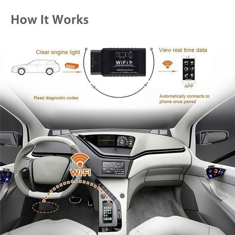 YMIOT B18-3 WiFi ELM327 OBD2 Auto Car Fault Scanner OBDII Vehicle Code Reader Diagnostic Tool