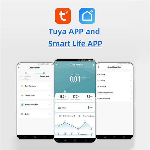 Zigbee Air Box Tuya Smart 5-in-1 Formaldehyde CO2 Temperature Humidity Tester Smart Home Air Monitor