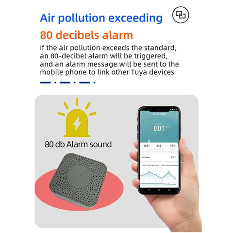 Zigbee Air Box Tuya Smart 5-in-1 Formaldehyde CO2 Temperature Humidity Tester Smart Home Air Monitor