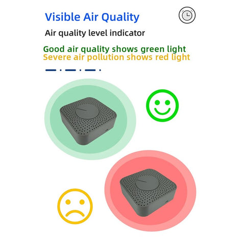 Zigbee Air Box Tuya Smart 5-in-1 Formaldehyde CO2 Temperature Humidity Tester Smart Home Air Monitor