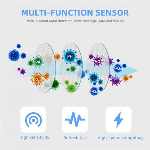 Tuya Zigbee 6-in-1 Smart Air Detector PM2.5 Formaldehyde VOC Temperature Humidity CO2 Monitor