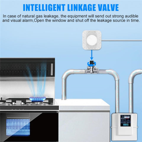 Tuya Smart Gas Alarm Zigbee Combustible Gas Detector Natural Gas Alarm Device