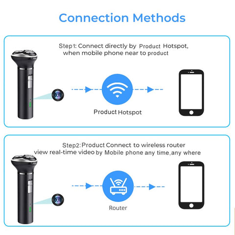 Multi-function Shaver HD 1080P Motion Detection WiFi Camera with 64GB Memory Card