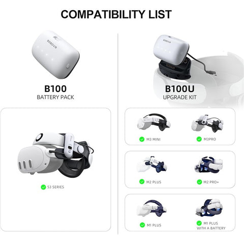 BOBOVR B100 10000mAh Battery Pack for BOBOVR S3 Pro VR Head Strap Replacement Hot-Swap Battery Accessories