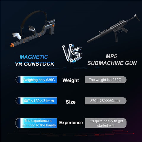 STARTRC GAMES For Meta Quest 3S  /  Quest 3 Magnetic VR Gunstock Enhanced Shooter Gaming Experience