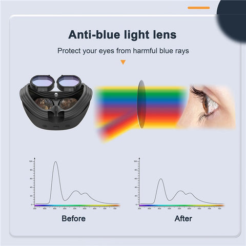 DEVASO Anti-Scratch Ring Lens Protector Compatible with PS VR2 Headset Anti-Blue Light Lens Cover