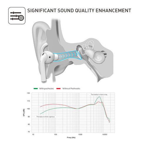 AHASTYLE PT40 1 Pair Size S Silicone Eartips for Apple EarPods / AirPods 1 / 2 Earhook Design Earbuds Cover