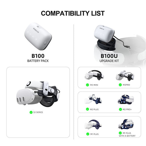BOBOVR B100U For BOBOVR M1 / M2 / M3 Replacement Battery VR Head Strap Accessories
